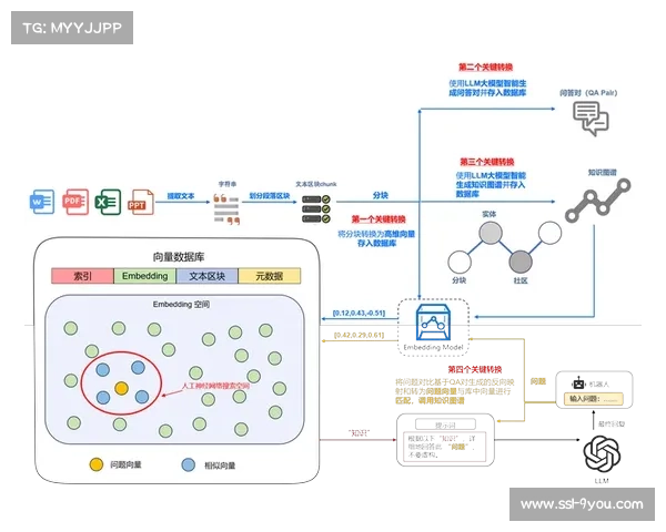 体育内容知识图谱构建 实现信息结构化与关联
